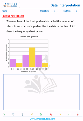 Frequency Tables (5)