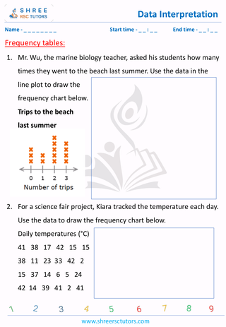 Frequency Tables (2)