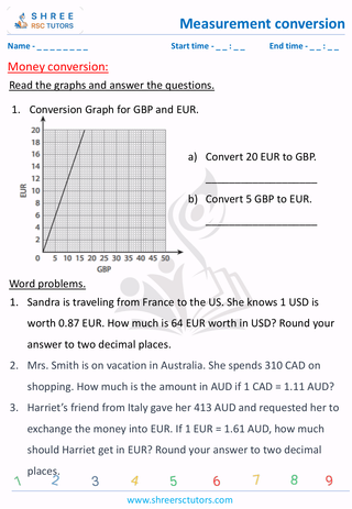 Money Conversion (10)
