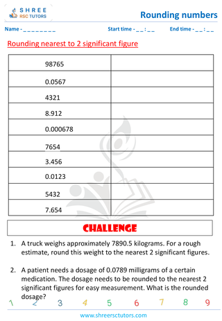 Rounding Nearest To 2 Significant Figure (2)