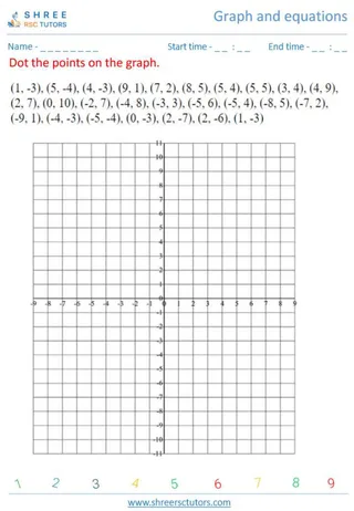 Graph And Equations 8