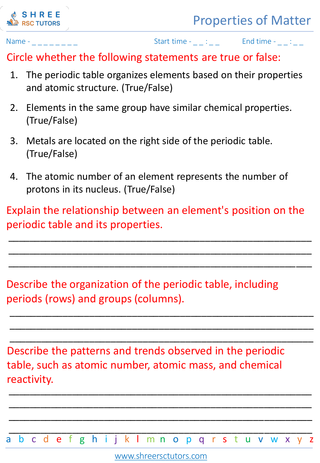 Introduction To The Periodic Table 4