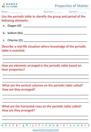 Introduction To The Periodic Table 6