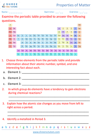 Introduction To The Periodic Table 1