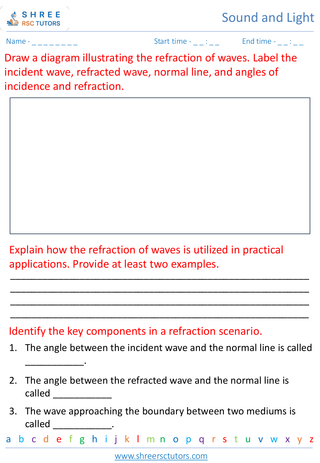 Reflection And Refraction Of Waves 1