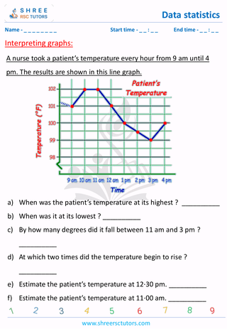 Interpreting Graphs (7)