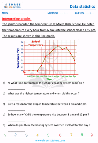 Interpreting Graphs (5)