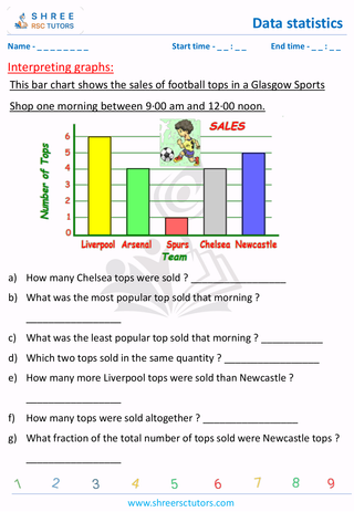 Interpreting Graphs (2)