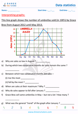 Interpreting Graphs (8)
