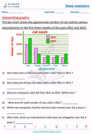 Interpreting Graphs (4)