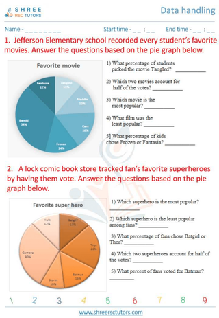 Intrepretating Graphs (12)