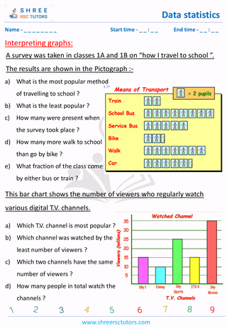 Interpreting Graphs (1)