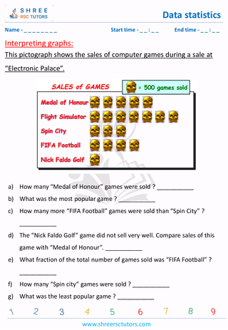 Interpreting Graphs (3)