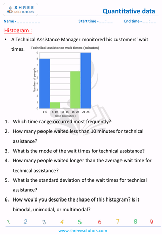 Histogram And Dot Plots (3)