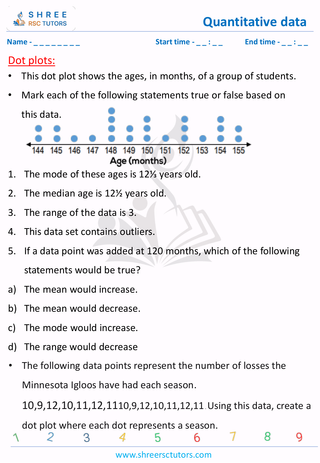 Histogram And Dot Plots (9)