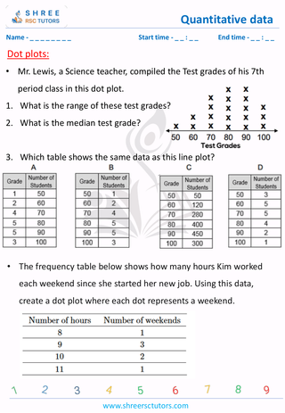 Histogram And Dot Plots (7)