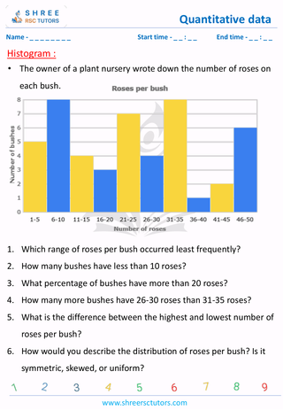 Histogram And Dot Plots (5)