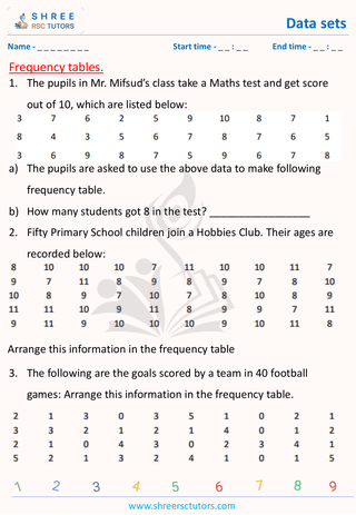 Frequency Tables(3)