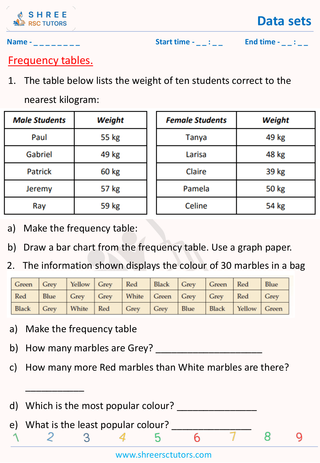 Frequency Tables(2)