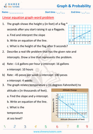 Linear Equation Graph Word Problem (2)