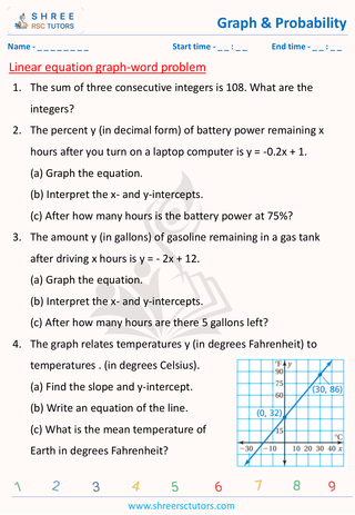 Linear Equation Graph Word Problem (1)