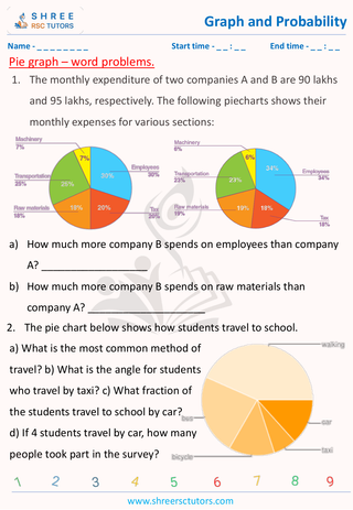 Pie Diagram   Word Problems (6)