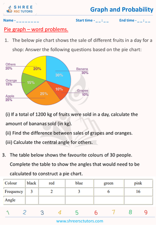 Pie Diagram   Word Problems (8)