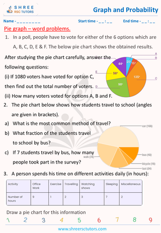 Pie Diagram   Word Problems (7)