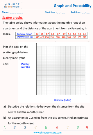 Scatter Graphs (6)