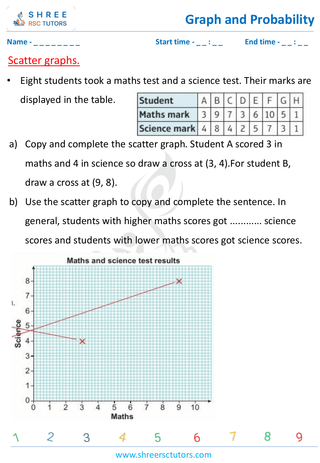 Scatter Graphs (1)