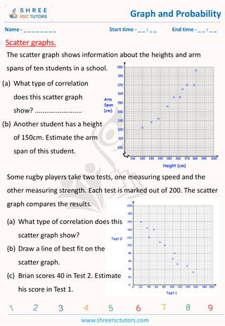 Scatter Graphs (8)