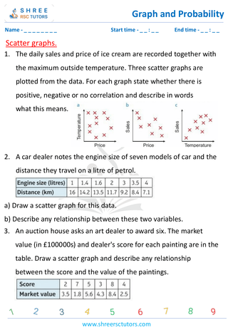 Scatter Graphs (2)