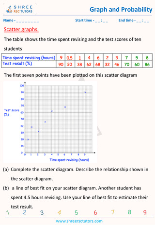 Scatter Graphs (7)