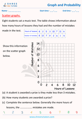 Scatter Graphs (3)