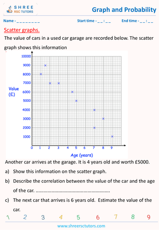 Scatter Graphs (4)