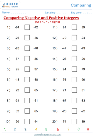 Comparing Integers  KS2 SAT3
