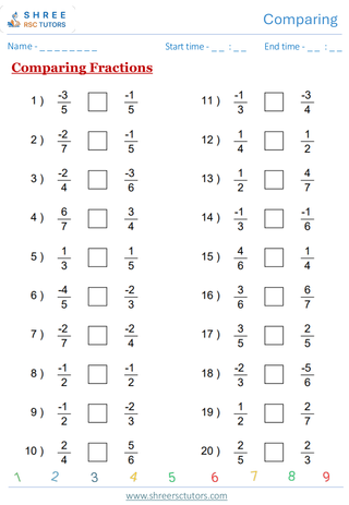 Comparing Fractions +ve And  Ve  KS2 SAT1
