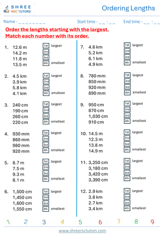Ordering Lengths  KS2 SAT2