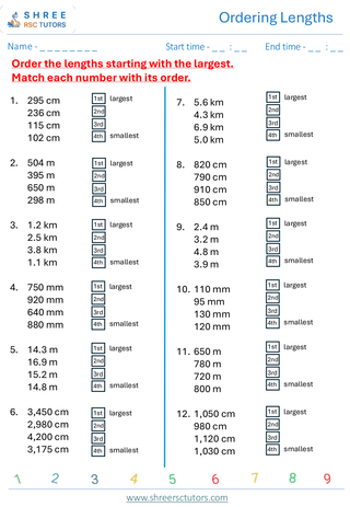Ordering Lengths  KS2 SAT1