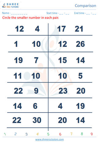 Biggest And Smallest Numbers 2