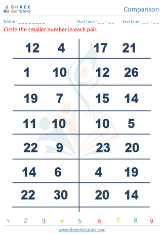 Biggest And Smallest Numbers 11